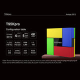 T95Vpro  (S912+2G+16G) TV BOX Android6.0